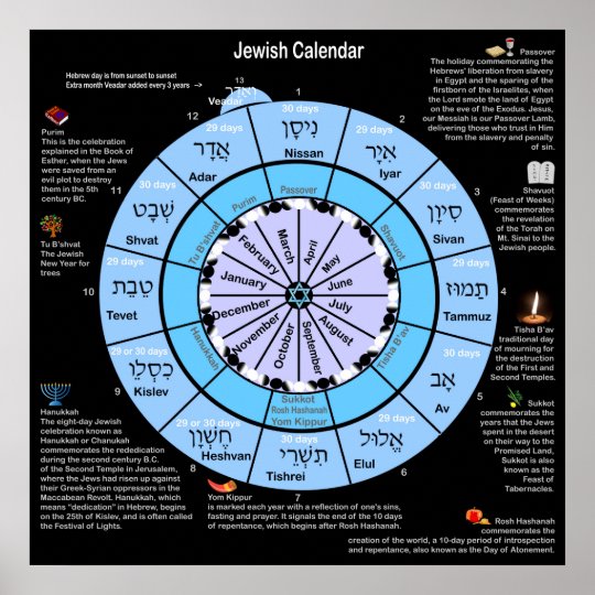 Jewish Calendar Poster | Zazzle.com