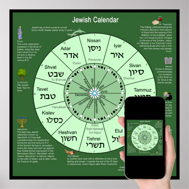 Jewish Calendar Poster Zazzle
