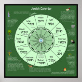 Jewish Calendar Poster | Zazzle