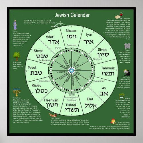 Jewish Calendar  Poster