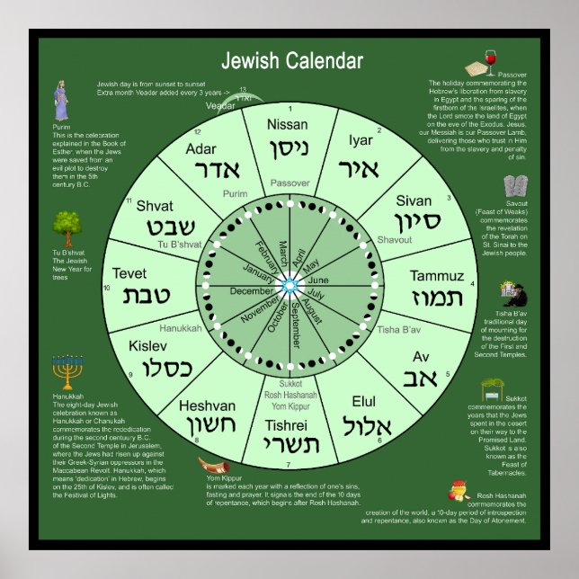 Jewish Calendar  Poster (Front)
