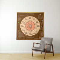 Jewish Calendar
