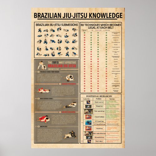 Jiu Jitsu Knowledge Poster Jiu Jitsu Poster