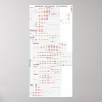 John Danaher - Front Headlocks - Flowchart Poster