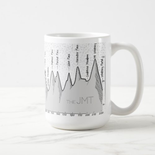 John Muir Trail JMT Elevation Profile Coffee Mug