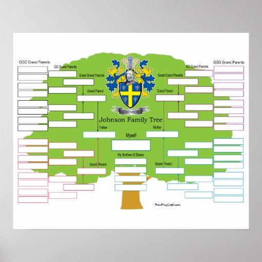 Johnson Family Tree Poster | Zazzle