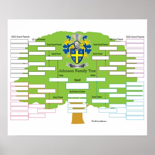 Johnson Family Tree Poster | Zazzle.com