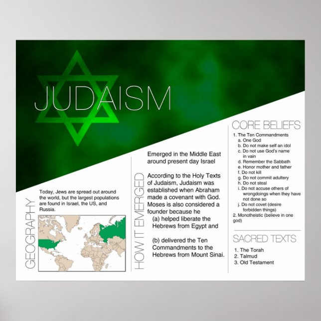 Judaism Poster *UPDATED* (Front)