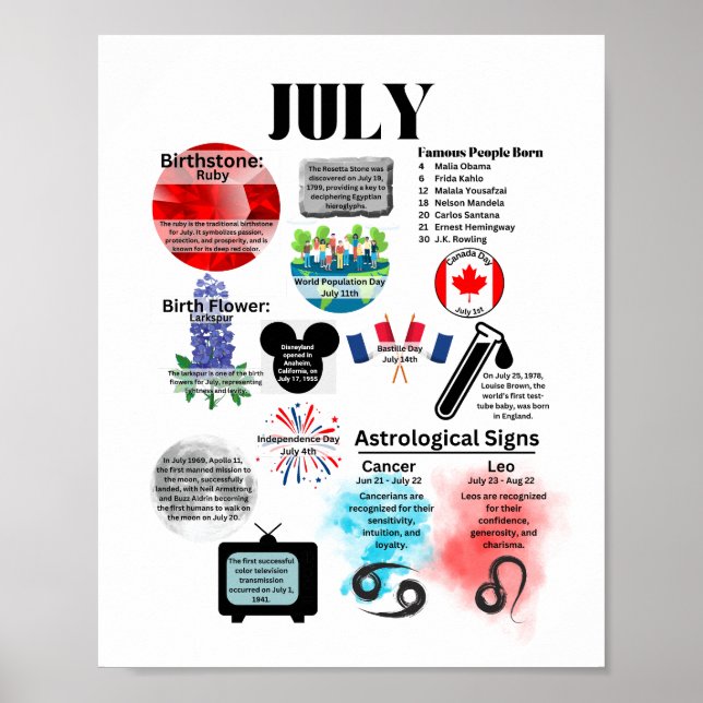 July Fun Facts Poster (Front)
