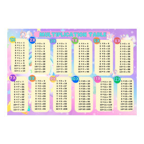 Jumbo Unicorn Multiplication Table  Poster