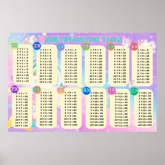 Jumbo Unicorn Multiplication Table Poster