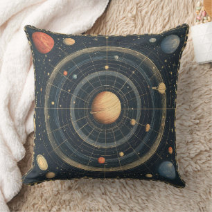 Jupiter-Centered Celestial Chart Design (3) Throw Pillow