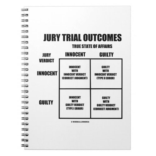Jury Trial Outcomes Innocent Guilty Jury Verdict Notebook