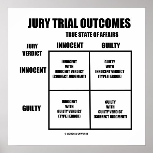 Jury Trial Outcomes Innocent Guilty Jury Verdict Poster