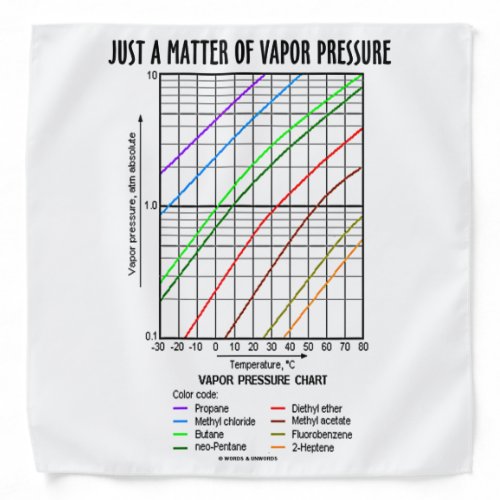Just A Matter Of Vapor Pressure Chemistry Chart Bandana