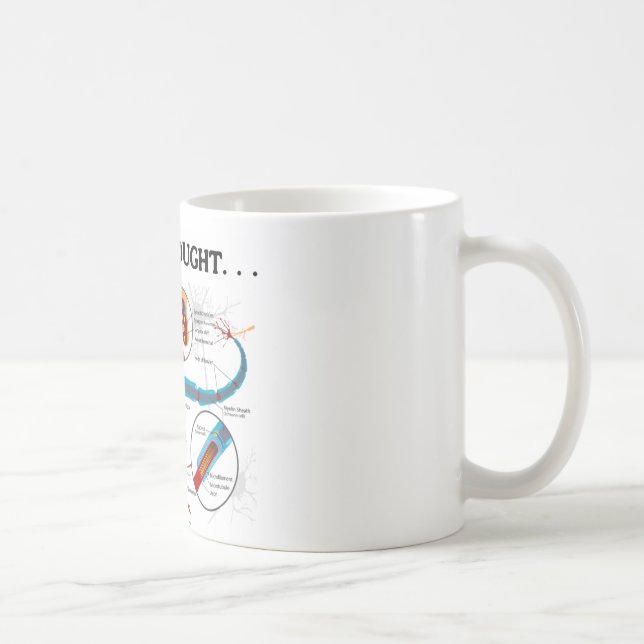 Just A Thought... (Neuron / Synapse) Coffee Mug (Right)