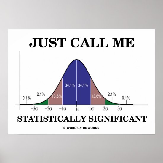 Just Call Me Statistically Significant Bell Curve Poster