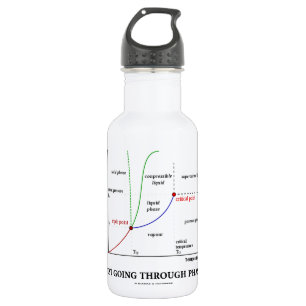 Just Going Through Phases (Water Chemistry) Water Bottle