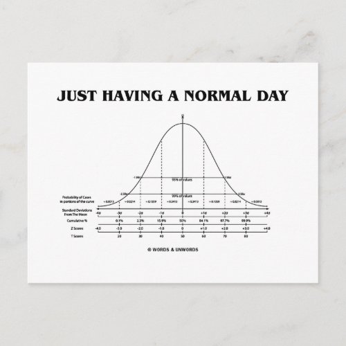 Just Having A Normal Day Bell Curve Humor Postcard
