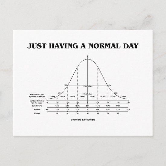 Just Having A Normal Day (Bell Curve Humor) Postcard