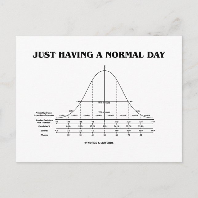 Just Having A Normal Day (Bell Curve Humor) Postcard (Front)