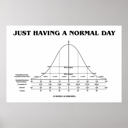 Just Having A Normal Day Bell Curve Humor Poster