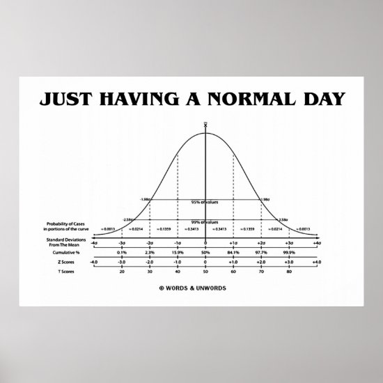 Just Having A Normal Day (Bell Curve Humor) Poster
