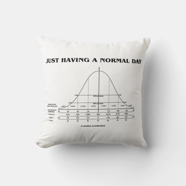 Just Having A Normal Day (Bell Curve Humor) Throw Pillow (Front)