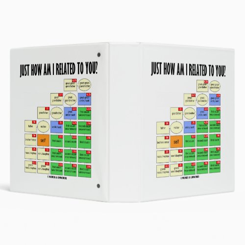 Just How Am I Related To You Genealogy 3 Ring Binder