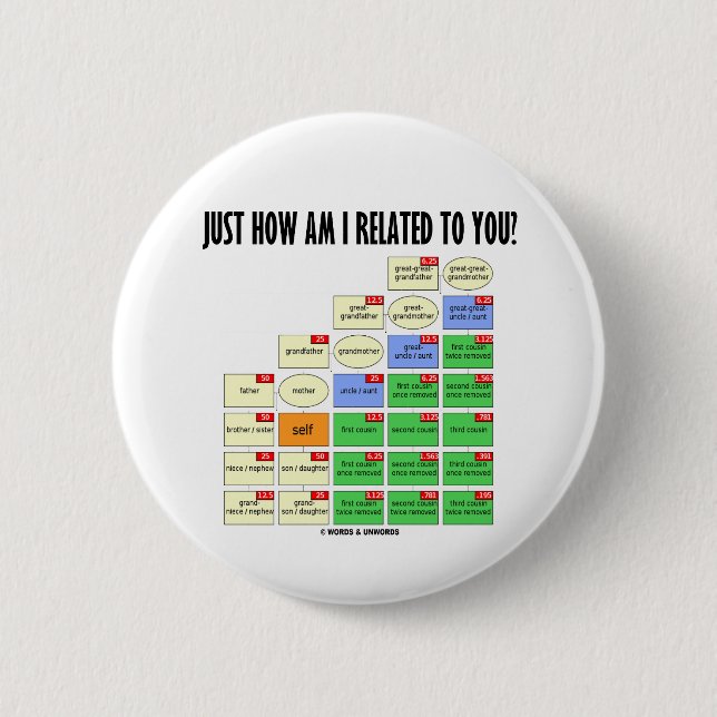 Just How Am I Related To You? (Genealogy) Button (Front)