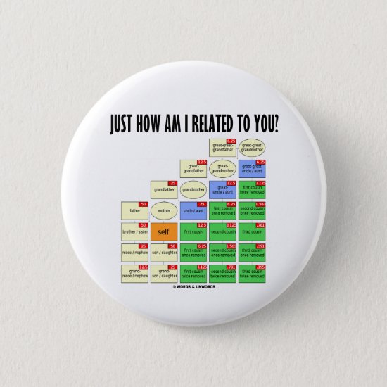 Just How Am I Related To You? (Genealogy) Button