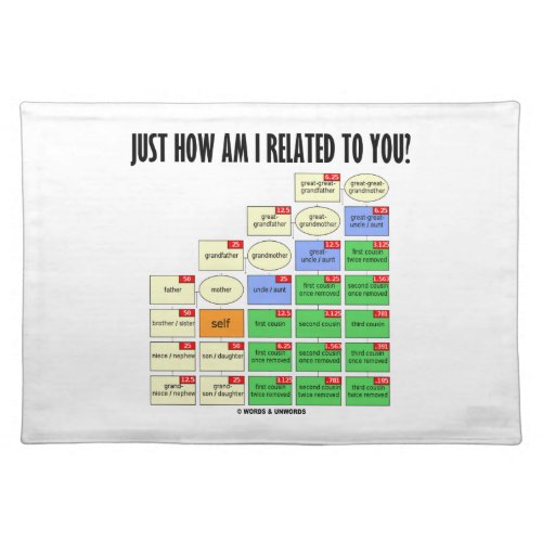 Just How Am I Related To You Genealogy Cloth Placemat