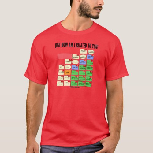 Just How Am I Related To You Genealogy T_Shirt