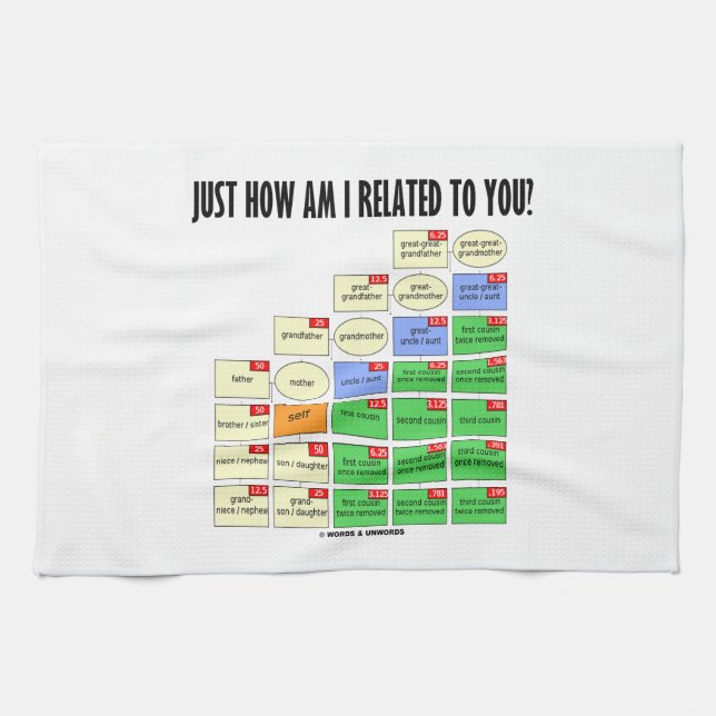 Just How Am I Related To You? (Genealogy) Towel (Horizontal)
