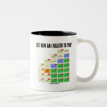 Just How Am I Related To You? (genealogy) Two-tone Coffee Mug by wordsunwords at Zazzle