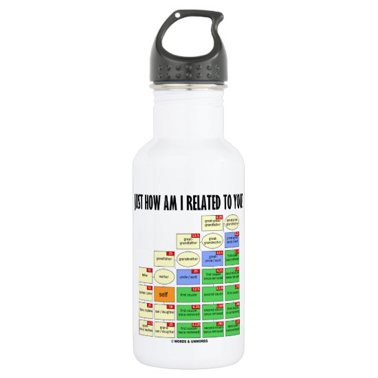 Just How Am I Related To You? (Genealogy) Water Bottle