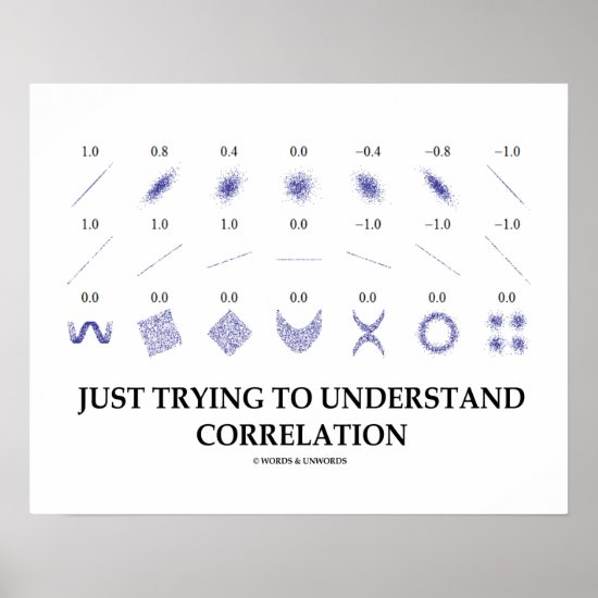 Just Trying To Understand Correlation Poster
