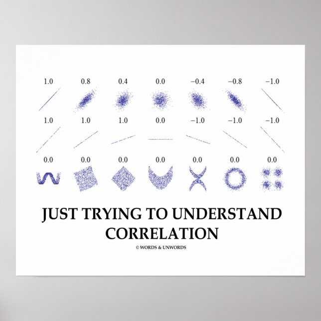Just Trying To Understand Correlation Poster (Front)