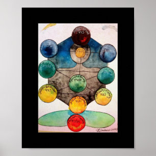 Kabbalah Poster