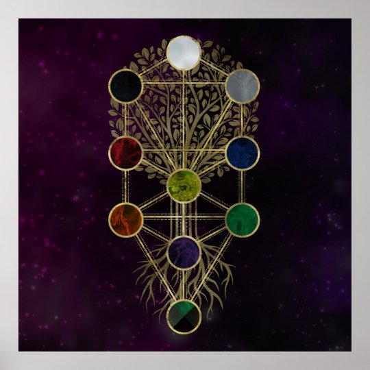 Kabbalah The Tree of Life Etz Hayim Poster