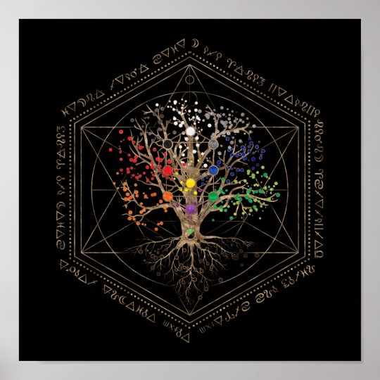 Kabbalah The Tree of Life Poster