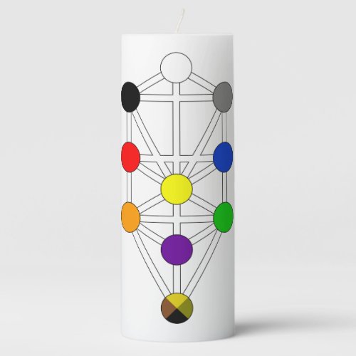 Kabbalah Tree of Life Pillar Candle