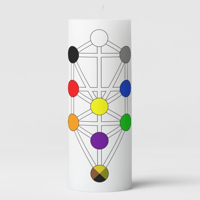 Kabbalah Tree of Life Pillar Candle (Front)