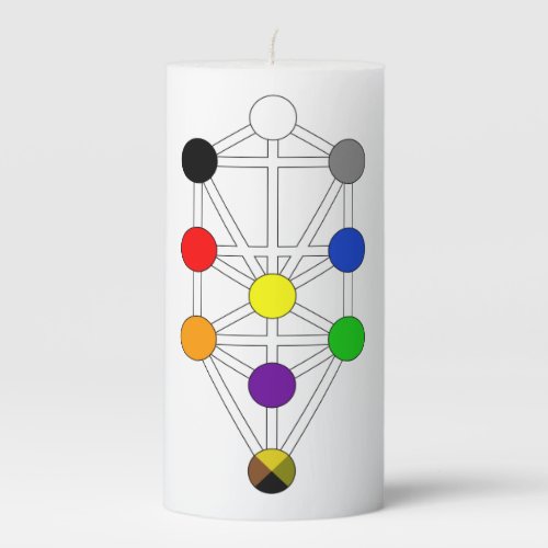 Kabbalah Tree of Life Pillar Candle