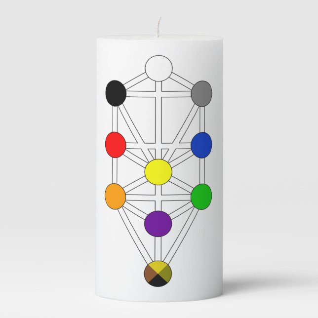 Kabbalah Tree of Life Pillar Candle (Front)