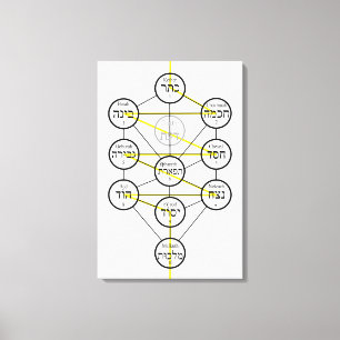 Kabbalistic Tree of life hebrew sephiroth Canvas Print
