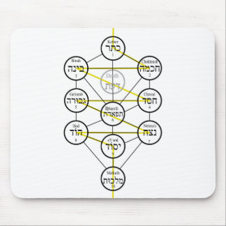 Kabbalistic Tree of life hebrew sephiroth Mouse Pad