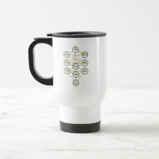 Kabbalistic Tree of life hebrew sephiroth Travel Mug