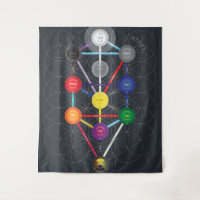 Kabbalistic Tree of Life Thoth Tarot Study Tapestr