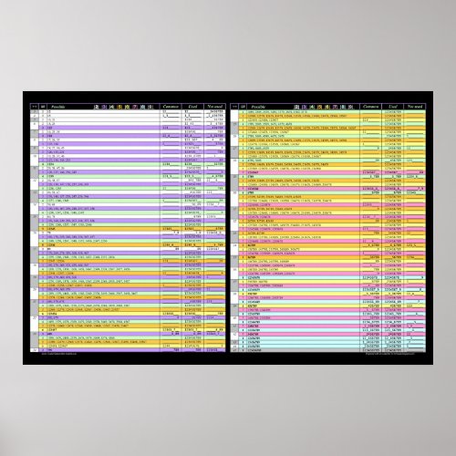 Kakuro Color Coded Combinations List _ Great Gift Poster